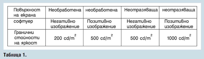 Енергоспестяващо офис осветление